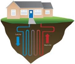 Ground Heat Pumps